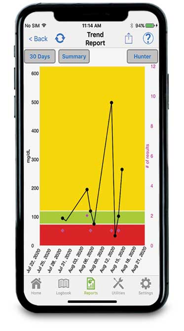 Trend Report